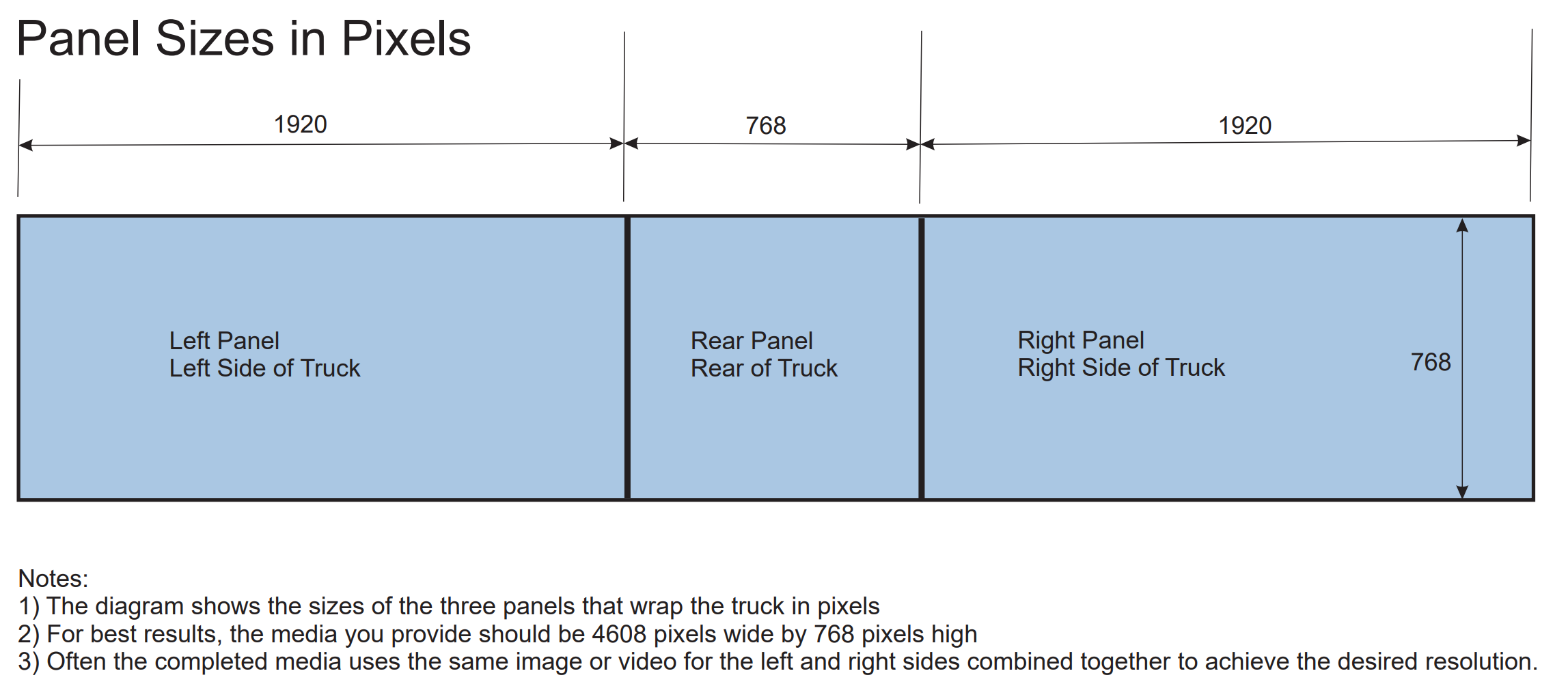 Diagram showing our industry-leading high-resolution LED billboard truck panel dimensions