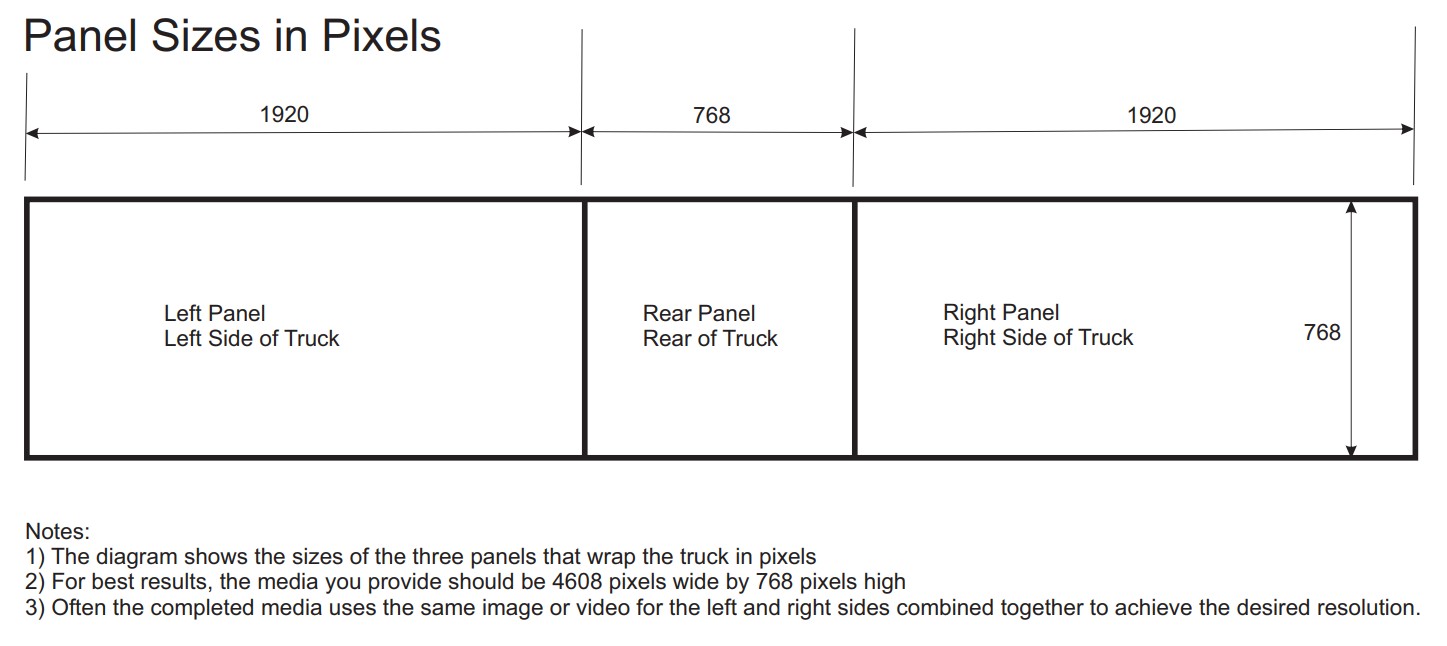 Panel sizes in pixels for left panel, rear panel, and right panel of the truck