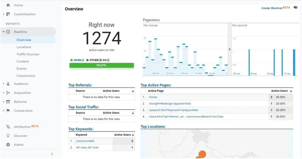 Image of a tool showing site visits and statistics